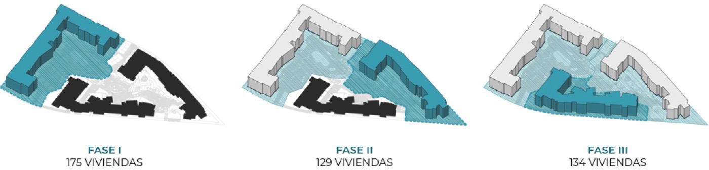 Esquema de «RIVAS FASES I+II+III», vivienda colectiva libre en MADRID
