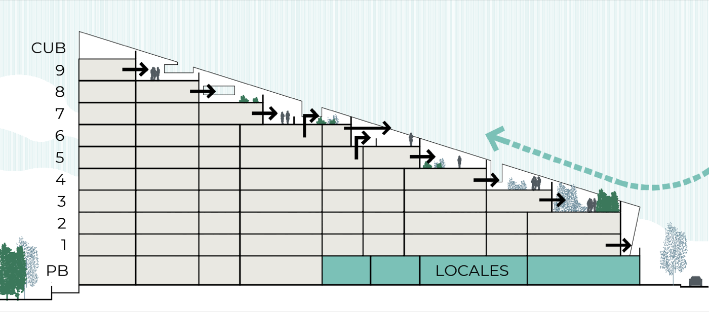 Esquema de «BERROCALES», vivienda colectiva libre en MADRID